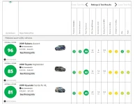 CRSUVs2019.webp