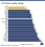 JDPowerChart06-19-19.1560962168649.webp