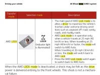 AWD Lock mode.webp