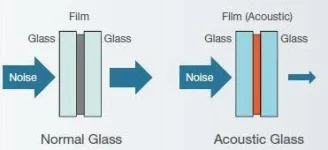 acoustic-glass.webp
