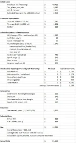 Telluride 5-Year Total Cost.webp Telluride 5-Year Total Cost.webp